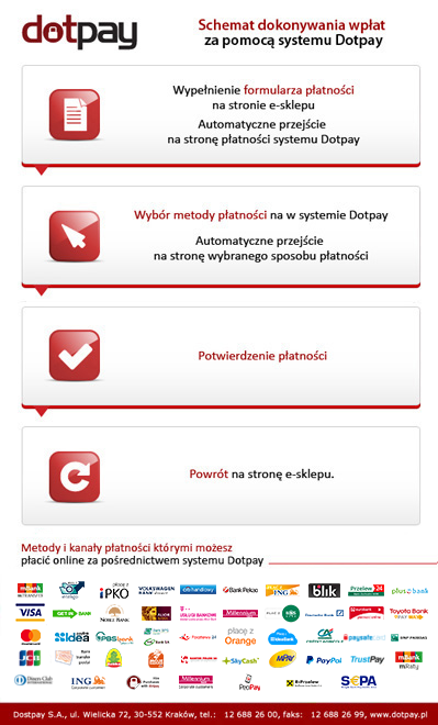 Schemat_platnosci_sklepy Schemat_platnosci_sklepy